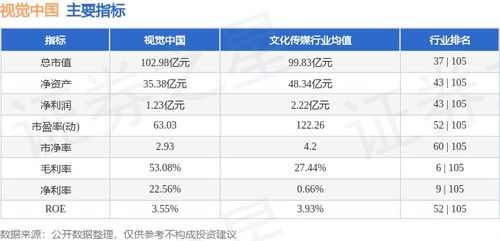本周市場回顧 視覺中國周跌0.68%，主力資金凈流入79.89萬元，技術開發(fā)領域備受關注
