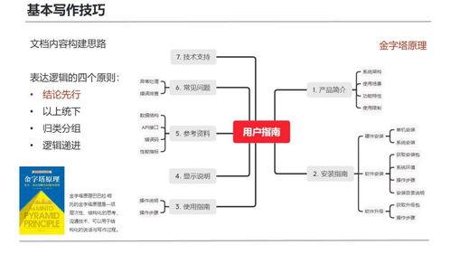 復盤首次技術寫作培訓 面向研發(fā)團隊的計算機軟硬件開發(fā)實踐