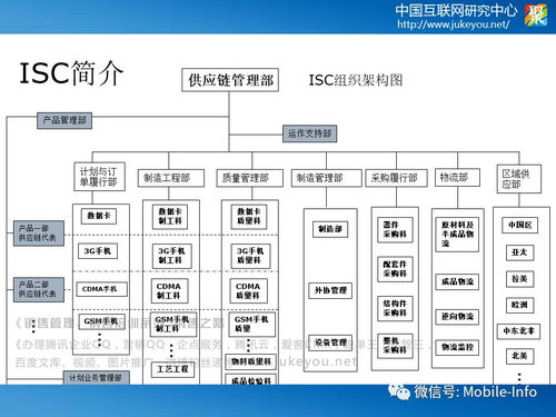 華為供應(yīng)鏈管理 從高效協(xié)同到韌性服務(wù)的戰(zhàn)略演進(jìn)